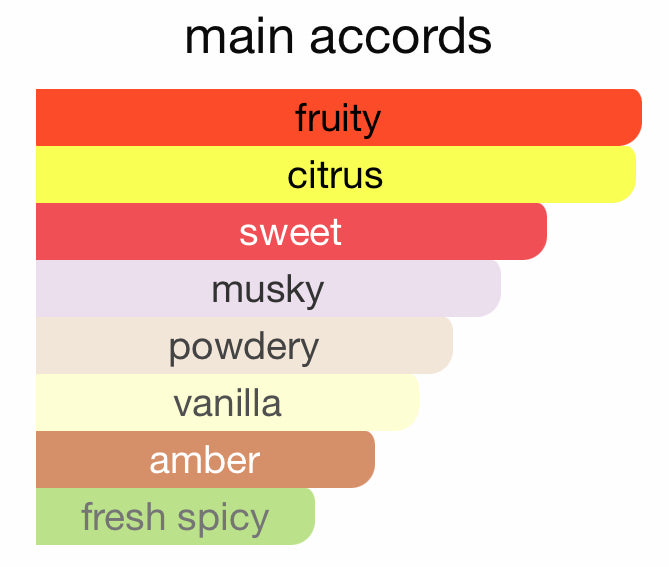Sicilian Spell
