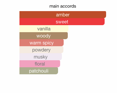Vanilla Silk